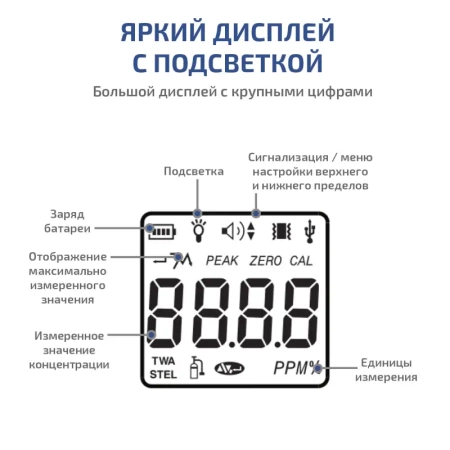 Газоанализатор (измеритель концентрации озона) МЕГЕОН 08108 купить по низкой цене | МАКСПРОФИТ