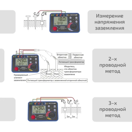 Измеритель сопротивления заземления МЕГЕОН 13020 купить по низкой цене | МАКСПРОФИТ
