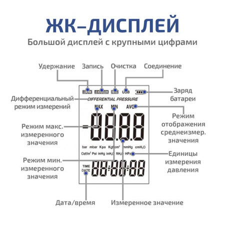 Дифференциальный манометр МЕГЕОН 51004 купить по низкой цене | МАКСПРОФИТ